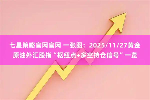 七星策略官网官网 一张图：2025/11/27黄金原油外汇股指“枢纽点+多空持仓信号”一览