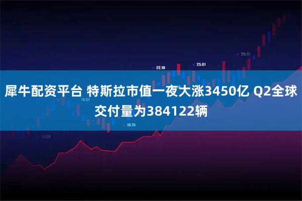 犀牛配资平台 特斯拉市值一夜大涨3450亿 Q2全球交付量为384122辆